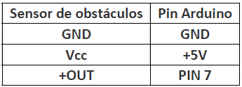 tablas